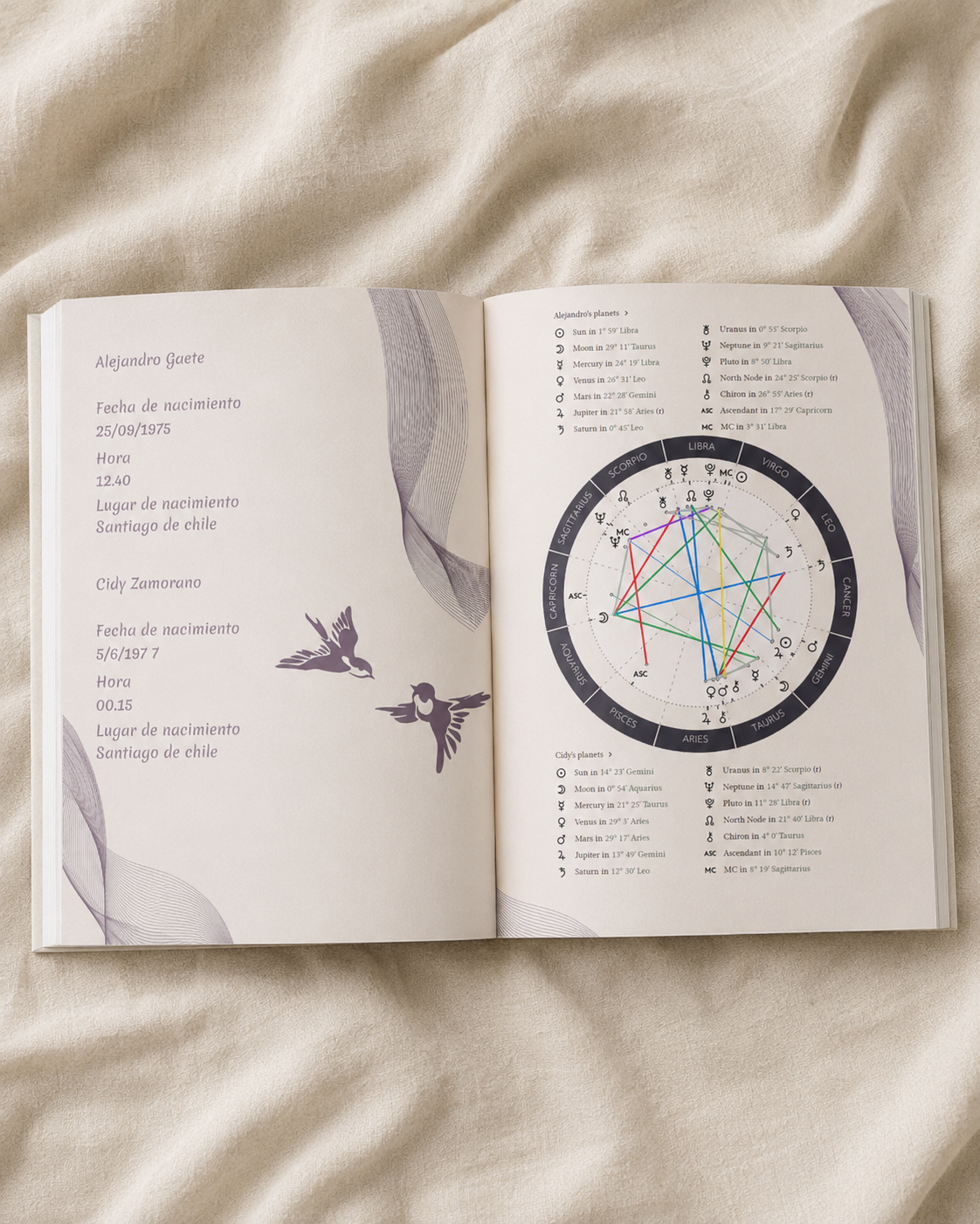 Sinastría (Libro Físico) - ES