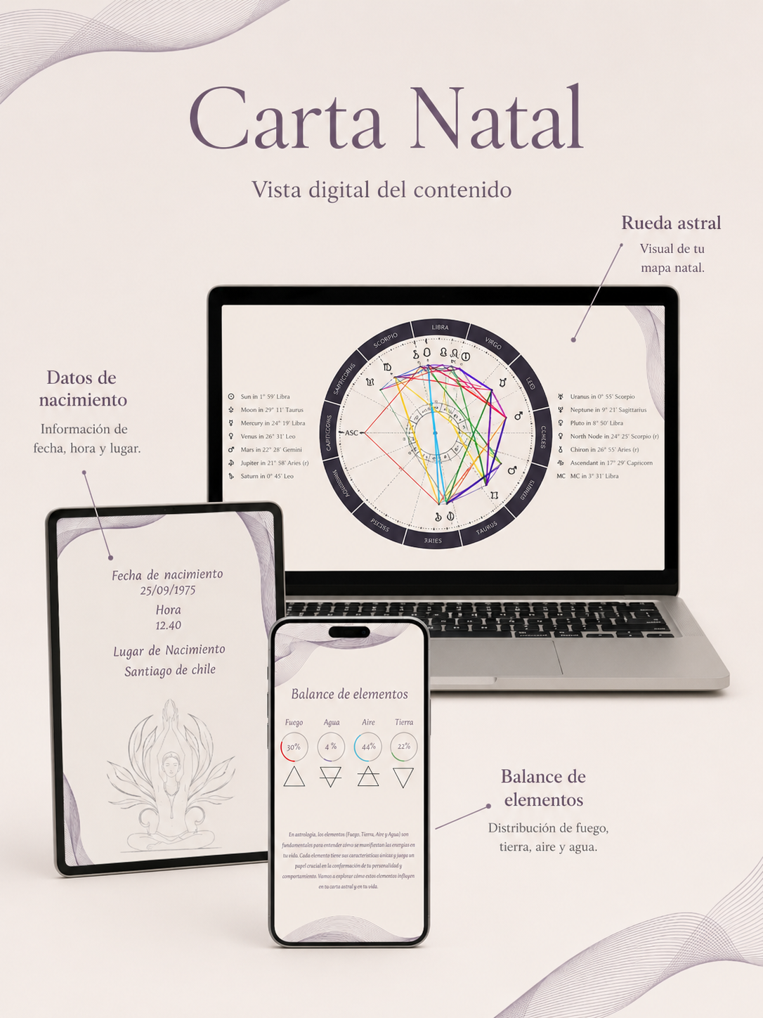 Carta Natal normal