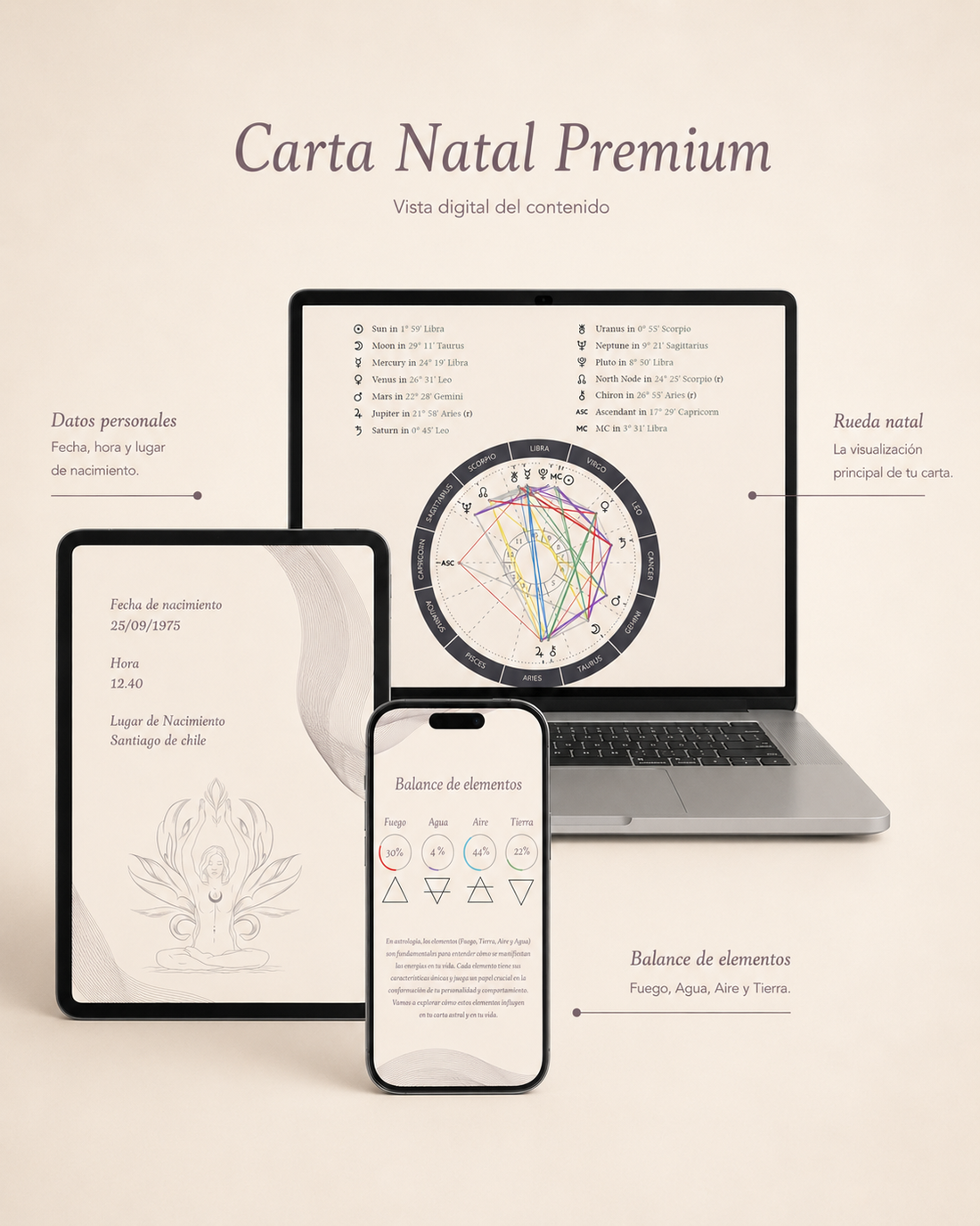 es carta natal premium