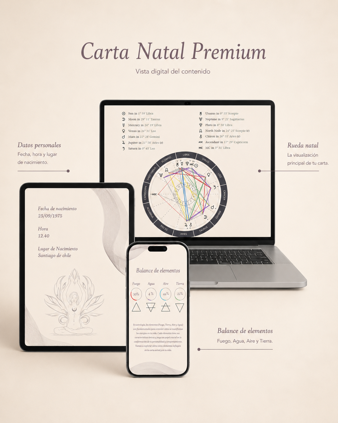 carta natal premium